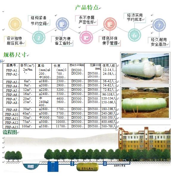 昌吉玻璃钢化粪池